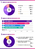 울산시, 정당현수막 전용게시대에 시민 89% '만족'
