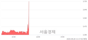<코>서남, 현재가 5.36% 급등