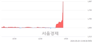 <코>JW신약, 현재가 7.73% 급등
