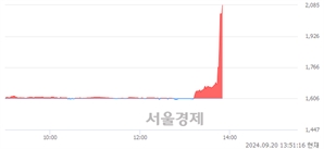 <코>JW신약, 상한가 진입.. +29.83% ↑