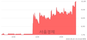 <코>바이오인프라, 상한가 진입.. +29.99% ↑