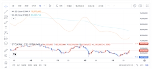 [점심 브리핑] 비트코인 6만 4000달러 회복…빙엑스 "해킹 규모 작아"