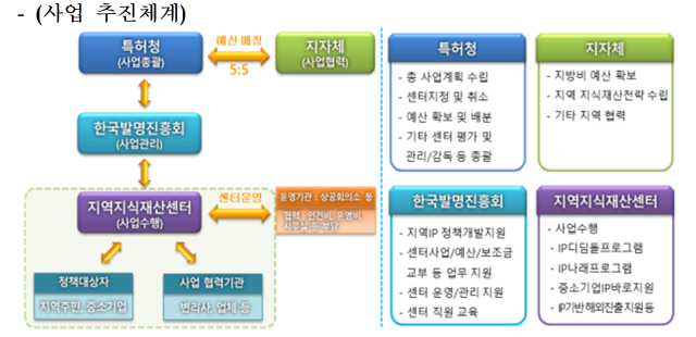 오로스테크놀로지 특허청 IP 지원으로 수출 456% 늘어