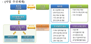 오로스테크놀로지 특허청 IP 지원으로 수출 456% 늘어