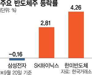 노무라 등도 "모건스탠리 과장됐다" 반박에…SK하이닉스 반등 성공