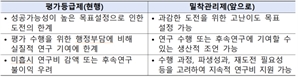 혁신도전형R&D 결과중심 평가 폐지…정성평가 전환