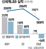 소주 매각한 신세계L&B, 와인 키운다