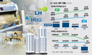 돈쓸 곳 넘치는 LH, 빚만 117조…결국 고금리 조달 '고육책'