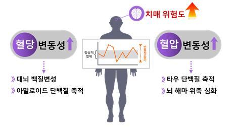 사진 제공=질병관리청