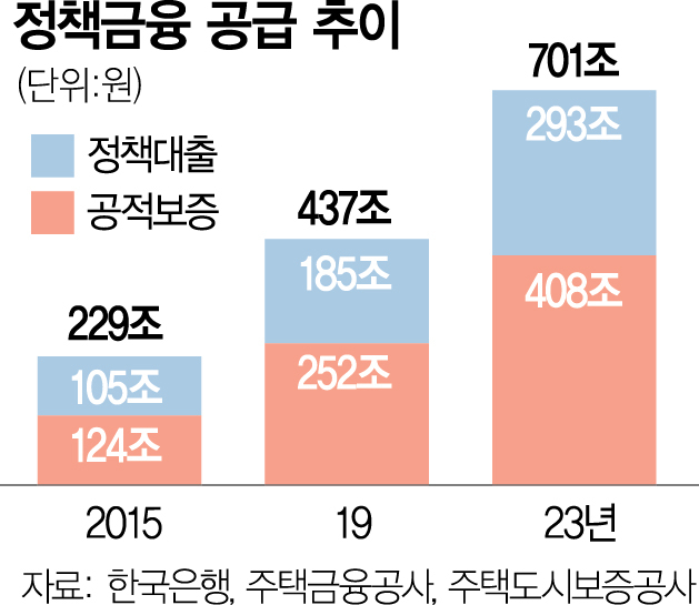 [단독]정책금융 부메랑…곳간 빈 LH, 첫 영구채 찍는다