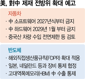 美 "2027년 커넥티드카에 중국산 SW 금지"…반도체 추가 제재 임박