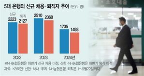 퇴직 줄자 채용문 좁아져 “은행 성장성 위협”