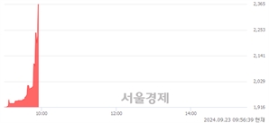 <코>한주에이알티, 현재가 6.29% 급등