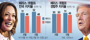 “경합주서 승기 굳히자”…해리스, 새 경제 공약 내놓는다