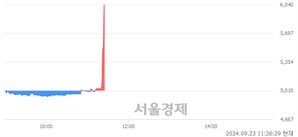 <유>부광약품, 현재가 9.45% 급등