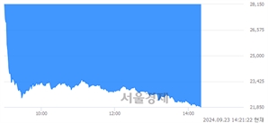 <코>티디에스팜, 하한가 진입.. -29.97% ↓