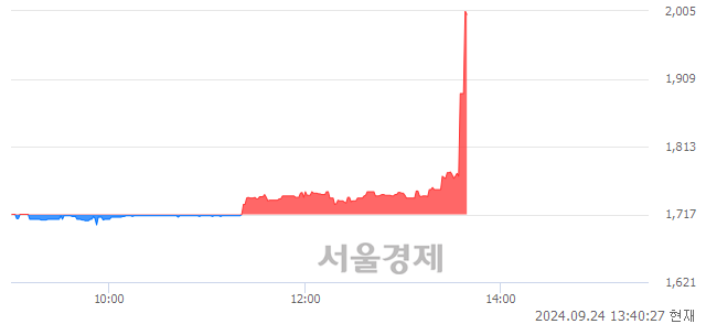 유웅진씽크빅, 현재가 6.38% 급등