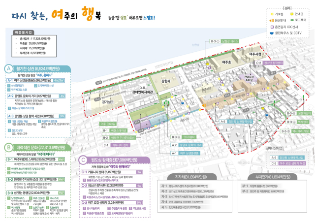 경기도, 여주시 중앙동 도시재생활성화계획 변경안 최종 승인