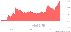 <코>스튜디오미르, 상한가 진입.. +29.81% ↑