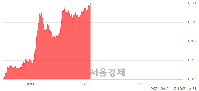 유형지엘리트, 상한가 진입.. +29.96% ↑