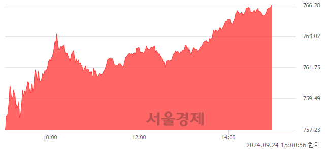 오후 3:00 현재 코스닥은 48:52으로 매수우위, 매도강세 업종은 유통업(0.75%↑)