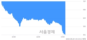 <코>플루토스, 하한가 진입.. -29.92% ↓