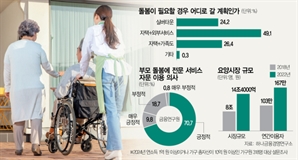 최적 입지·최고급 서비스로 요양사업 차별화…'액티브 시니어' 시장 정조준