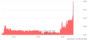 <코>아이스크림에듀, 현재가 6.58% 급등