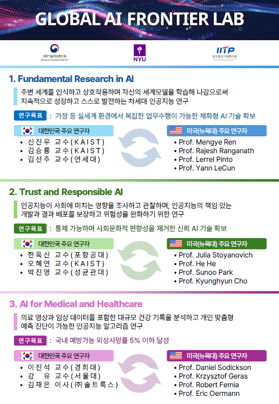 글로벌 AI 프론티어랩의 공동연구 주제. 사진=과학기술정보통신부