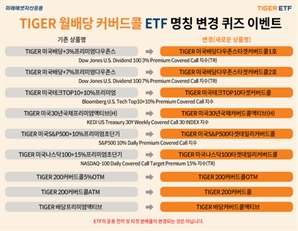 미래에셋운용 'TIGER 커버드콜 ETF' 9종 명칭 변경