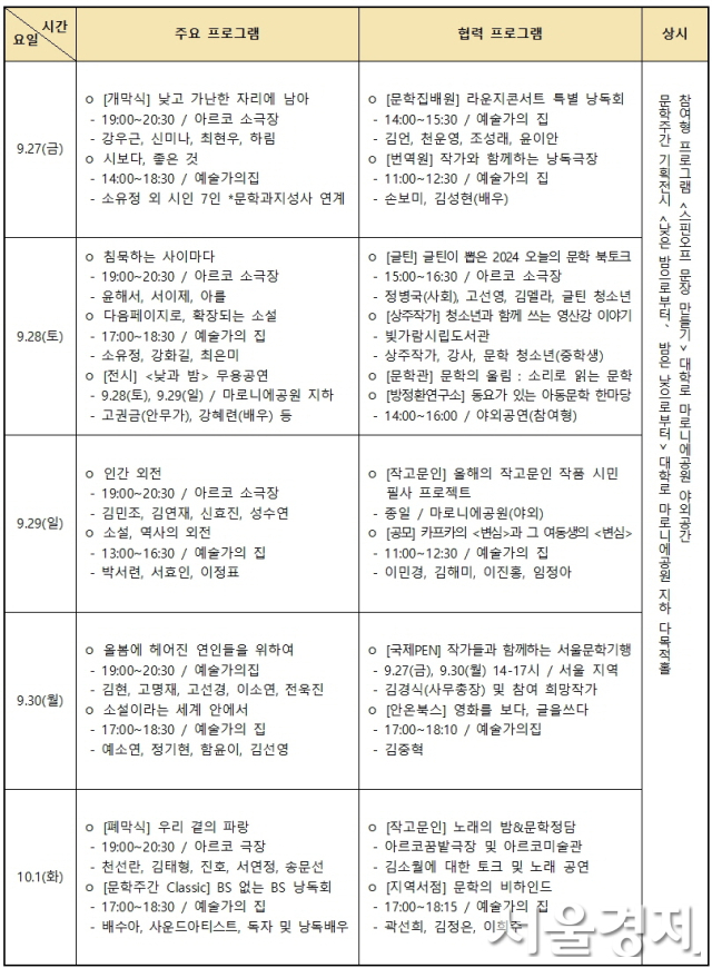 문학 통해 우리 삶도 재구성…전국서 ‘문학주간 2024’ 개최