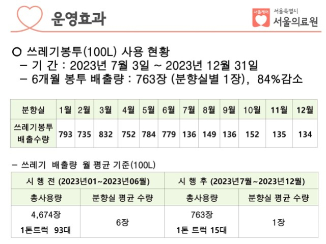 장례식장서 다회용기 썼더니…100ℓ 쓰레기봉투 793개, 136개로 '뚝'