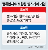 셀트리온·종근당·JW중외…고배당에 자사주 매입 돋보이네