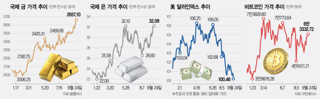 중동 분쟁에 美·中 침체 경보…비트코인 뛰고 금값 연일 최고치