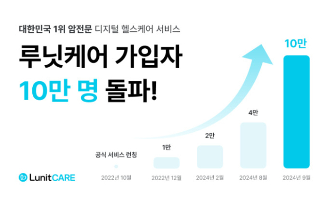 루닛케어, 출시 2년 만에 10만 회원 돌파