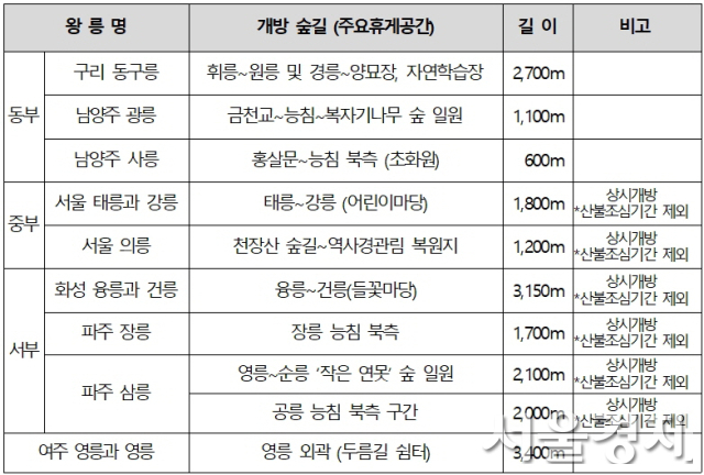 자료: 국가유산청