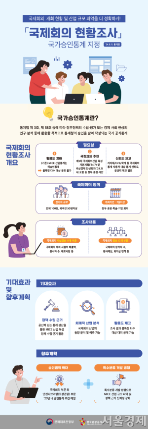 ‘국제회의 현황조사’도 국가통계로 승인 받았다