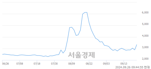 <코>진매트릭스, 상한가 진입.. +29.98% ↑