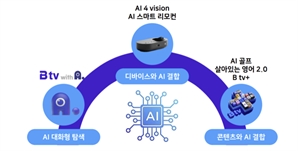 AI가 대화하며 콘텐츠 추천…SK브로드밴드, 'Btv 에이닷서비스' 출시