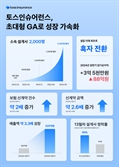 토스인슈어런스, 설계사 2000명 돌파하며 초대형 GA로 성장 가속화