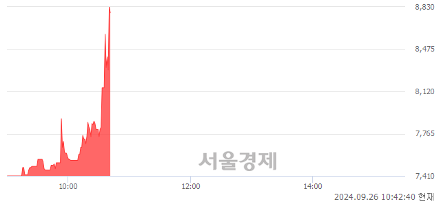 <코>야스, 현재가 5.78% 급등