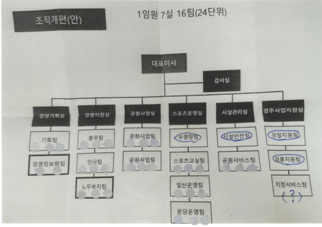 한국체육산업개발 하 모 노조위원장이 인사 담당자에게 전달한 인사 청탁 자료. 제보자 제공