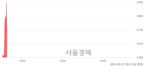 <코>스코넥, 현재가 5.53% 급락