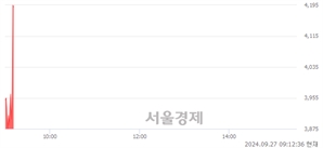 <코>진매트릭스, 현재가 6.07% 급등
