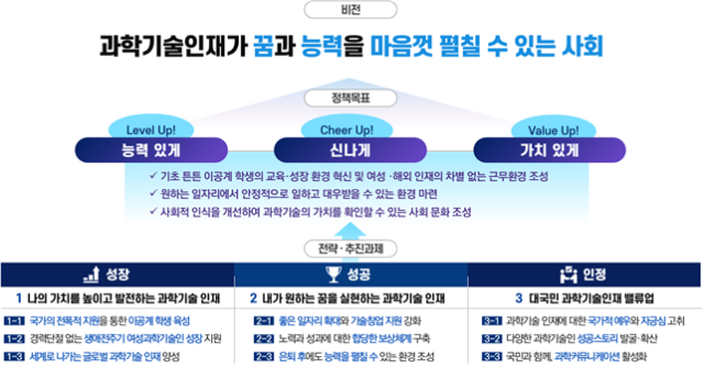 이공계 여성 리더 20%로 늘린다…육아·병역에도 ‘경단’ 없게