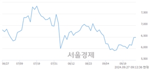 <코>자이언트스텝, 상한가 진입.. +29.94% ↑