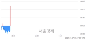 <코>퀀타매트릭스, 현재가 6.40% 급등