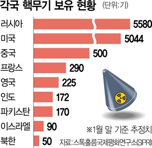 "北 2006년부터 사실상 핵 보유국" 원자력기구 수장 발언 논란…한반도 안보 영향은