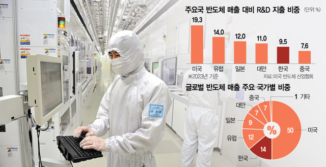 삼성전자 반도체 생산라인에서 한 직원이 설계 모니터를 살펴보고 있다. 사진 제공=삼성전자 서울경제DB