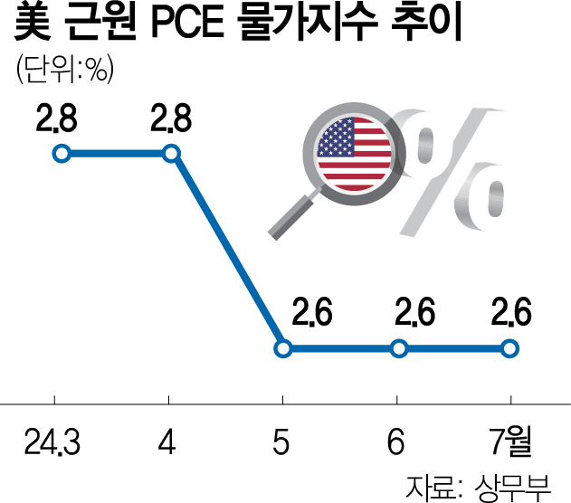 옐런도 버냉키도 '연착륙'…美경제 '골디락스' 기대감